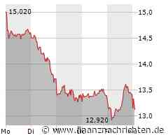 Aktienmarkt: Kurs der Aktie von PVA Tepla im Minus (13,08 €)