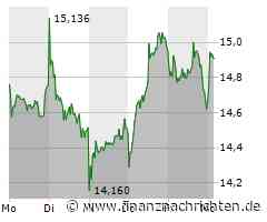 Deutsche Bank: Kursziel 22 Euro