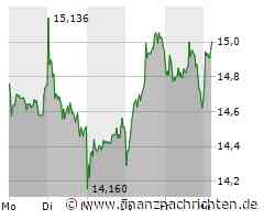 Deutsche Bank Aktie: Analysten sehen Potenzial für Kursanstieg