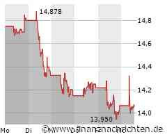 Eni SPA-Aktie: Kurs nur geringfügig im Minus (14,064 €)