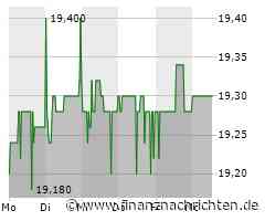 Minimale Kursveränderung bei Aktie von Adtran Networks (19,28 €)