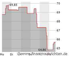 AIG-Aktie kaum gefragt: Kurs bricht um 5,38 Prozent ein (65,79 €)