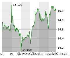 Deutsche Bank-Aktie: Analysten sehen viel Potenzial