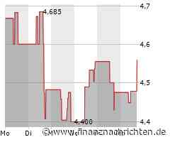 SSR Mining-Aktie gewinnt 2,76 Prozent (4,55793 €)