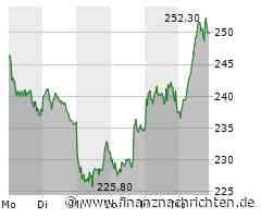 Nachfrage nach Sartorius verhilft DAX in die Gewinnzone (18.430 Pkt.)