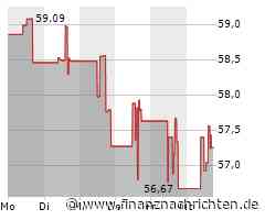 Charles Schwab-Aktie: Kurs mit wenig Bewegung (57,0601 €)