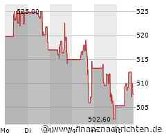 Verhaltene Kauflaune bei Aktie von MSCI (509,1477 €)