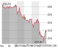 Aktien Frankfurt Schluss: Dax stabilisiert sich