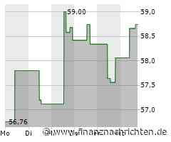 Verhaltene Kauflaune bei Ball-Aktie (58,3281 €)