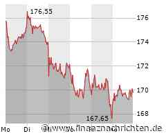 Merck, inc-Aktie läuft heute schlechter (105,1645 €)