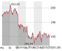 SAP Aktie: Kursgewinne und positive Analystenstimmen