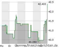 Aktie von Brown-Forman heute am Aktienmarkt gefragt (42,5114 €)