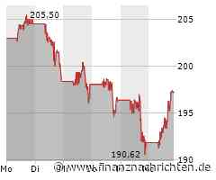 JP Morgan Chase-Aktie: Kurs legt zu (196,9846 €)