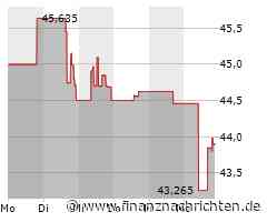 Synchrony Financial-Aktie: Kurs legt zu (43,8901 €)