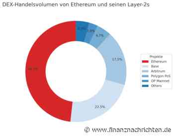 Ethereum: Werden die Layer-2s nun zum Konkurrenten?