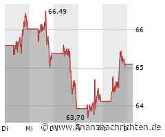 Coca-Cola Aktie: Positive Entwicklung trotz Herausforderungen