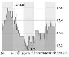 Bellevue Asset Management AG: Bellevue erweitert Salesteam im Markt Schweiz