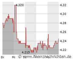 MCH Group | Ad hoc-Mitteilung gemäss Art. 53 KR | Halbjahresabschluss 2024