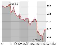 Märkte am Morgen: DHL Group, Adidas, Bitcoin, Apple, Alphabet, AT&T, Oracle, Inditex