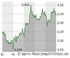 Aktien Frankfurt Ausblick: Dax gibt wieder leicht nach