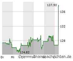 Oracle toppt alle Erwartungen - SAP springt an