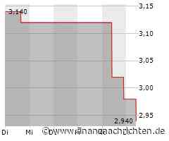 Nongfu Spring-Aktie: Kurs heute im Minus (2,94 €)