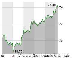 Scout24-Aktie gewinnt 0,54 Prozent (74,00 €)