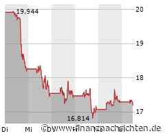 Intel-Aktie mit Kursverlusten (17,202 €)