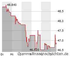 Inditex (Industria de Diseño Textil) SA-Aktie: Kurs heute nahezu konstant (46,83 €)