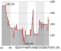 Verhaltene Kauflaune bei Aktie von Safran SA (194,65 €)