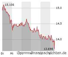 Stellantis NV-Aktie büßt 2,53 Prozent ein (13,706 €)