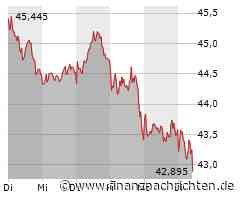 BASF-Aktie verliert 1,49 Prozent (42,93 €)