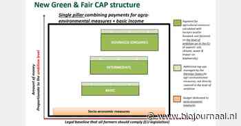 Biologische beweging presenteert visie op GLB na 2027 bij start European Organic Congress