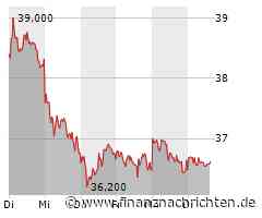 Bechtle: Fast am 52-Wochen-Tief