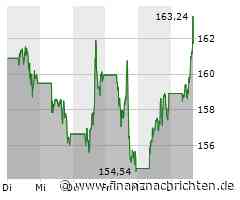 Aktien New York: Dow tritt vor Inflationsdaten auf der Stelle