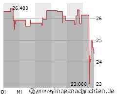 Centamin Aktie: Übernahmeangebot von AngloGold Ashanti sorgt für Aufsehen