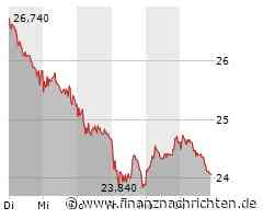 Kurs von Befesa SA fällt ab (23,96 €)