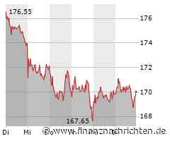 Leichter Wertverlust bei der Merck, inc-Aktie (104,1854 €)