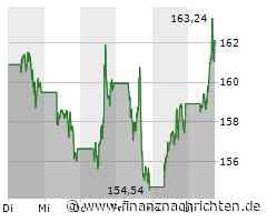 McDonald's, Samsung, MSCI, Amazon - diese Champions haben es in sich!