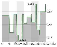 medondo holding: Kursplus nach den Zahlen