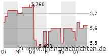FIGEAC AÉRO: UPDATE TO THE FINANCIAL CALENDAR