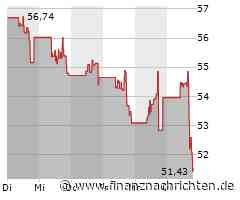 Kursverluste für die Aktie der Citigroup (51,7046 €)