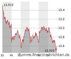 ROUNDUP: Commerzbank-Chef Knof geht Ende 2025 - Bund beginnt Aktienverkauf