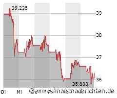 Freeport-McMoRan-Aktie mit Kursverlusten (36,2193 €)