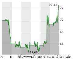Guter Tag für Moderna-Aktionäre: Aktienkurs steigt deutlich (71,8335 €)