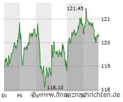Symrise Aktie: Volatilität trotz stabiler Prognosen