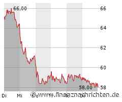 Carl Zeiss Meditec Aktie: Kursschwäche trotz positiver Prognosen