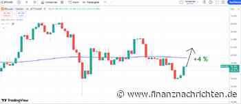 Bitcoin-Prognose: Hält die Erholung im Bitcoin an?