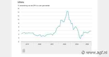 Nederlandse inflatie daalt naar 3,6 procent in augustus