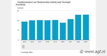 Goederenexport naar Verenigd Koninkrijk blijft achter sinds Brexit